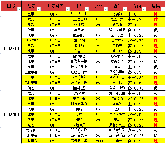 内部热议,皇马球员热,议维尼修斯,华体会体育,HuaTiHui,Sports,华体会体育官网,华体会体育官网,华体会体育下载