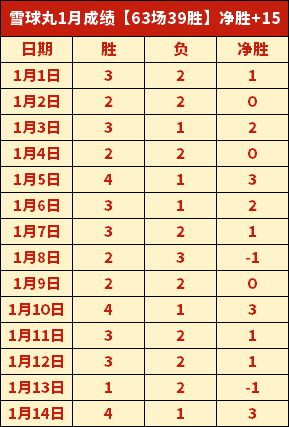 哈尔滨冰雪,之旅预订火,亚冬会套餐,华体会体育官方网站,体育资讯,比赛数据,球队动态,实时比分