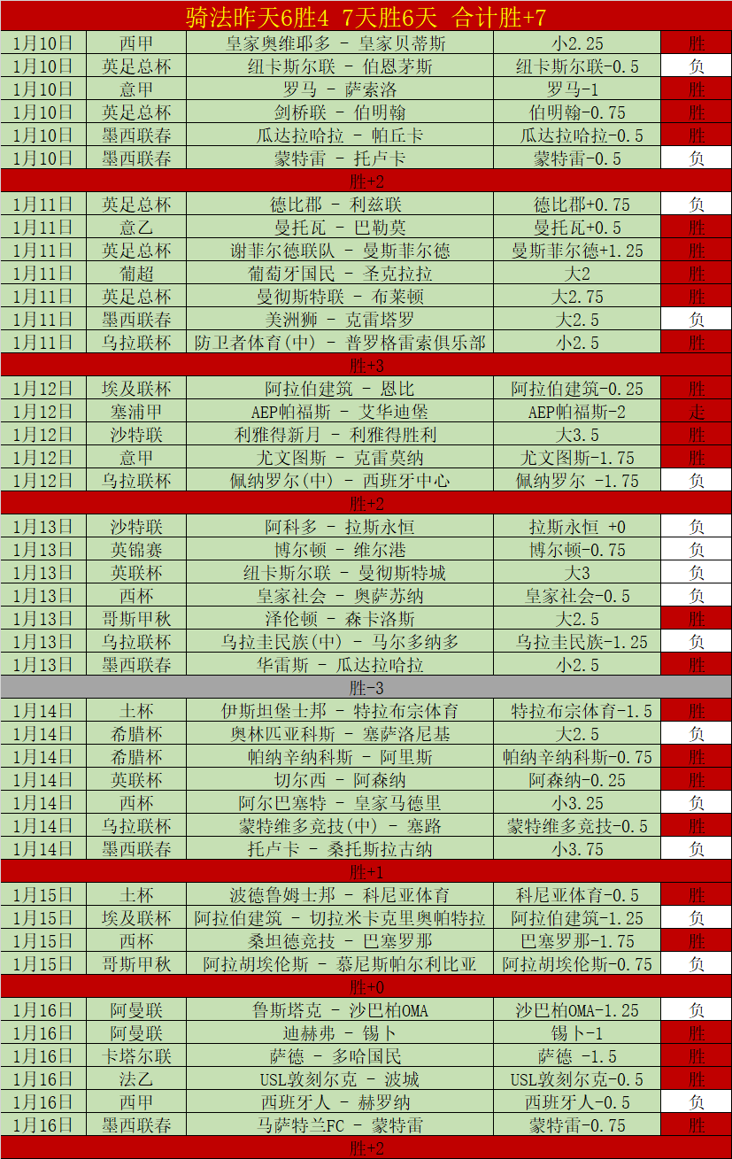 辽宁本赛季,常规赛屡败,上海,华体会体育官方网站,体育资讯,比赛数据,球队动态,实时比分