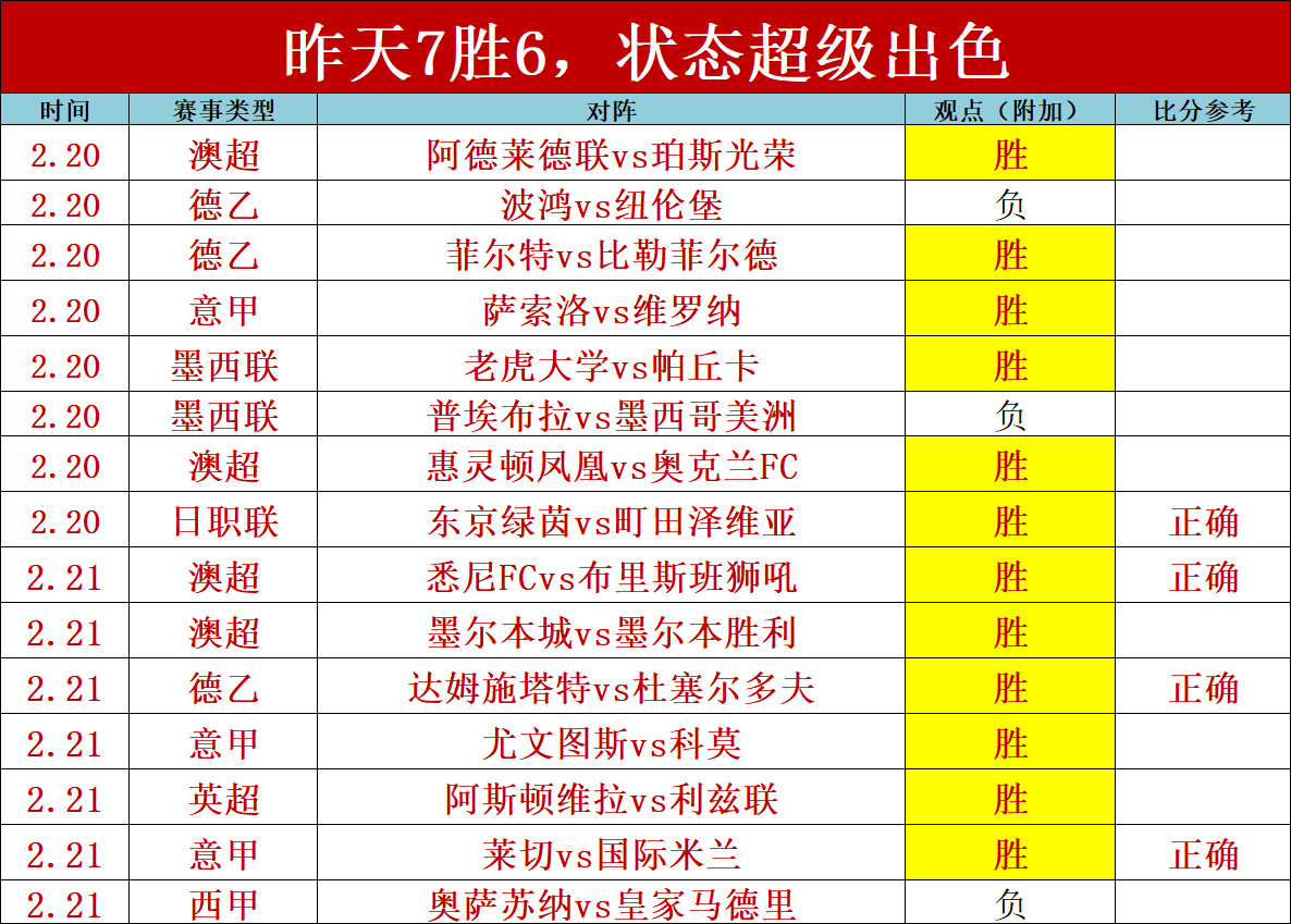巴西女足奥,运名单揭晓,华体会体育官方网站,华体会体育官方网站,体育资讯,比赛数据,球队动态,实时比分
