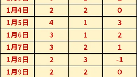 哈尔滨冰雪之旅预订火爆，亚冬会套餐预订量飙升超388%！