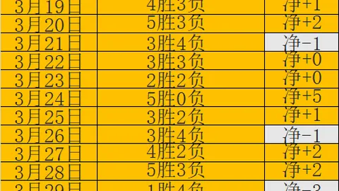 佛罗伦萨高价签约贝尔特兰、恩佐拉、克里斯滕森三位球员